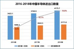 賽迪顧問股份有限公司成功舉辦“2019世界半導體大會·芯資本論壇