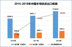 賽迪顧問股份有限公司成功舉辦“2019世界半導體大會·芯資本論壇