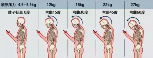 放下手機(jī)，和喜臨門床墊一起加入“護(hù)脊者聯(lián)盟”