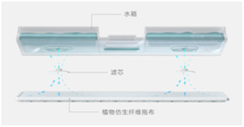 植物仿生濕拖系統(tǒng)？睿米NEX吸塵器濕拖組件多大來頭？