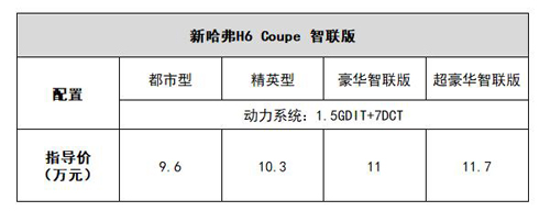 哈弗H6 Coupe潮酷來襲 “情智”雙高很硬核