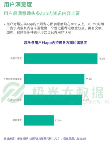 趣頭條提升平臺(tái)內(nèi)容體驗(yàn) 用戶滿意度超70%