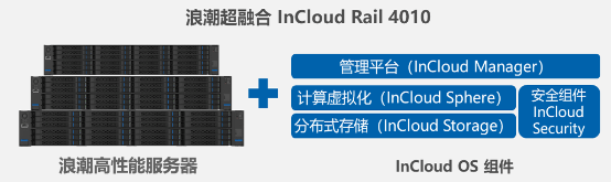 拓展中高端市場 浪潮發(fā)布首款四路超融合一體機(jī)