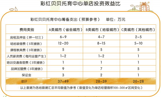 普惠托育正在逐步落實(shí)中，彩紅貝貝再增7家門(mén)店