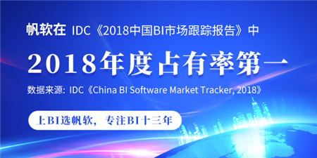 IDC最新報(bào)告，帆軟再次摘得國(guó)內(nèi)BI市場(chǎng)占有率第一