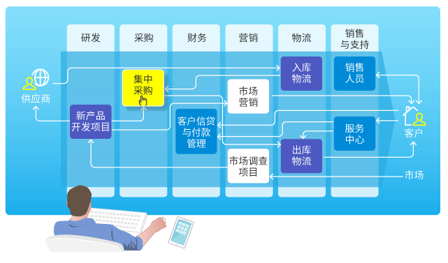 云時代加速到來，SaaS企業(yè)管理軟件該如何選？