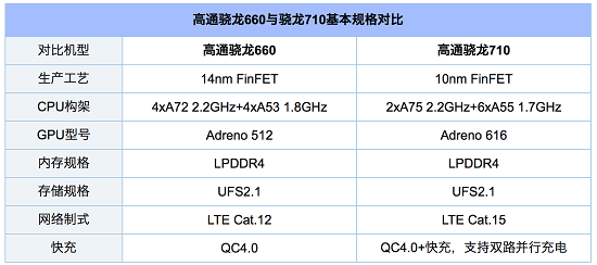 兩雄相爭！聯(lián)想Z6青春版 VS紅米Note 7究竟該選誰