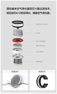 吸拖一體的家庭神器——睿米NEX無(wú)線吸塵器