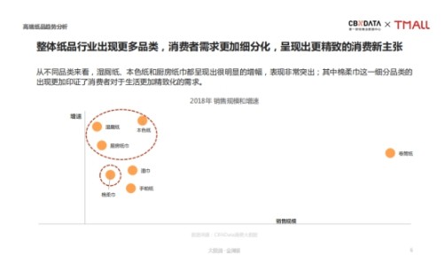 天貓超級(jí)品類日發(fā)布高端紙品趨勢(shì)報(bào)告,助力品質(zhì)生活升級(jí)