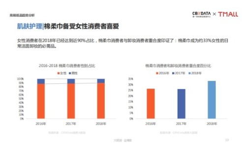 天貓超級(jí)品類日發(fā)布高端紙品趨勢(shì)報(bào)告,助力品質(zhì)生活升級(jí)