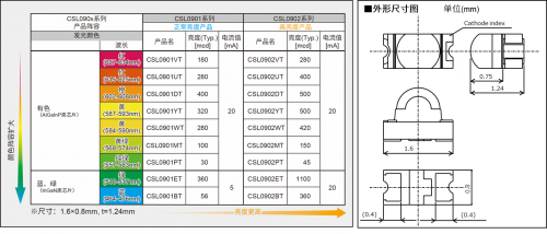 ROHM的車載LED技術(shù)