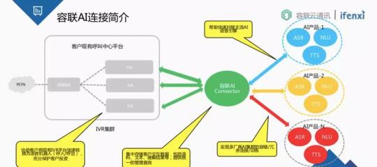 金融業(yè)智能通訊服務(wù)新趨勢