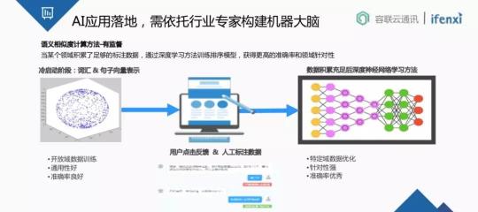 金融業(yè)智能通訊服務(wù)新趨勢