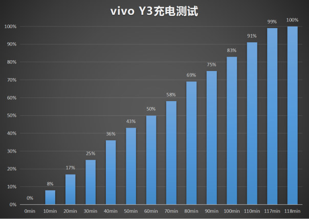 vivo Y3功能體驗(yàn)：AI全面加持，突破中端機(jī)智慧界限