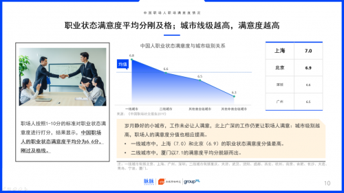 2019中國職場社交報(bào)告：約飯or約跑？互聯(lián)網(wǎng)職場社交更愛休閑運(yùn)動