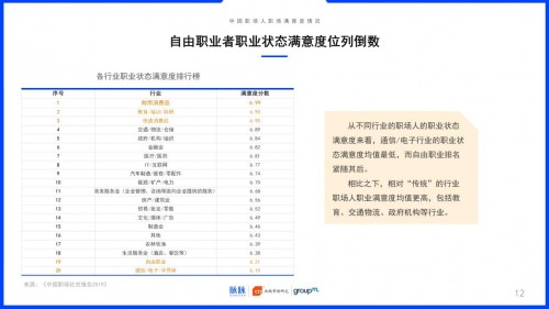 2019中國職場社交報(bào)告：約飯or約跑？互聯(lián)網(wǎng)職場社交更愛休閑運(yùn)動