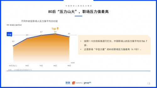 2019中國職場社交報(bào)告：約飯or約跑？互聯(lián)網(wǎng)職場社交更愛休閑運(yùn)動