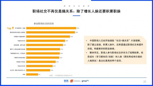 2019中國職場社交報(bào)告：約飯or約跑？互聯(lián)網(wǎng)職場社交更愛休閑運(yùn)動