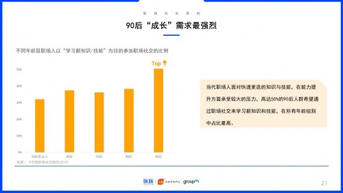 2019中國職場社交報(bào)告：約飯or約跑？互聯(lián)網(wǎng)職場社交更愛休閑運(yùn)動