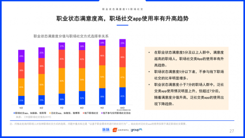 2019中國職場社交報(bào)告：約飯or約跑？互聯(lián)網(wǎng)職場社交更愛休閑運(yùn)動