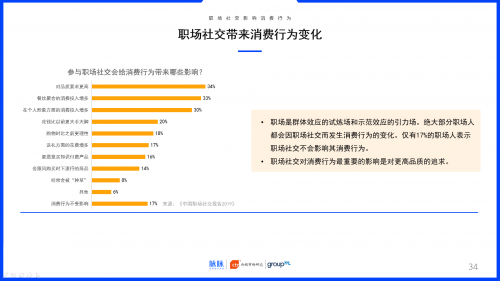 2019中國職場社交報(bào)告：約飯or約跑？互聯(lián)網(wǎng)職場社交更愛休閑運(yùn)動