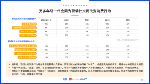 2019中國職場社交報(bào)告：約飯or約跑？互聯(lián)網(wǎng)職場社交更愛休閑運(yùn)動