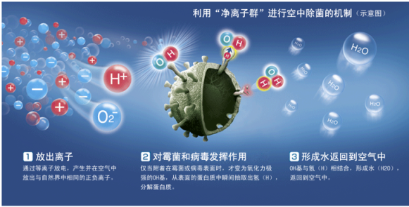 夏普KI-CJ70-W凈化器，50000PCI凈粒子群給你不一樣空氣