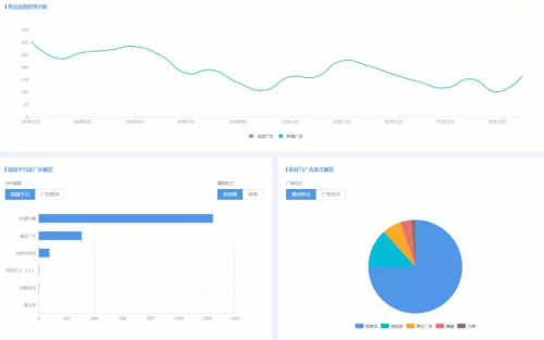 助力爆款 App Growing 直營電商版正式上線