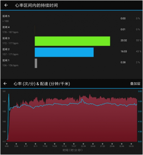 跑者之選，不止于跑，vivoactive 3 trainer智能運動腕表