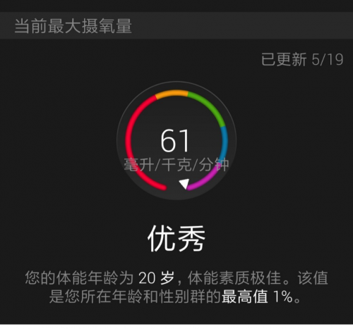 跑者之選，不止于跑，vivoactive 3 trainer智能運動腕表