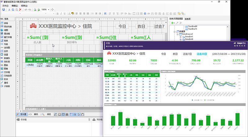 用這款免費(fèi)工具，即可解決 90% 的報(bào)表設(shè)計(jì)難題