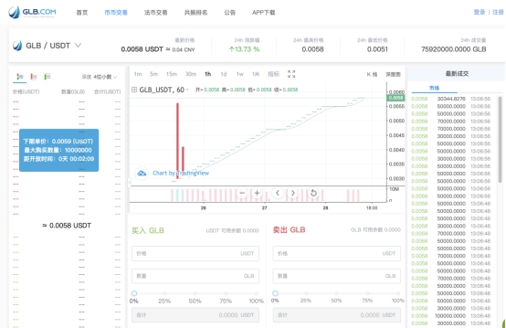 GLB哥倫布交易所平臺(tái)幣共振30期超9萬(wàn)人次參與