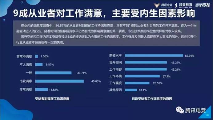 曾經(jīng)“不被認可”的中國電競 正迎來最好的時代