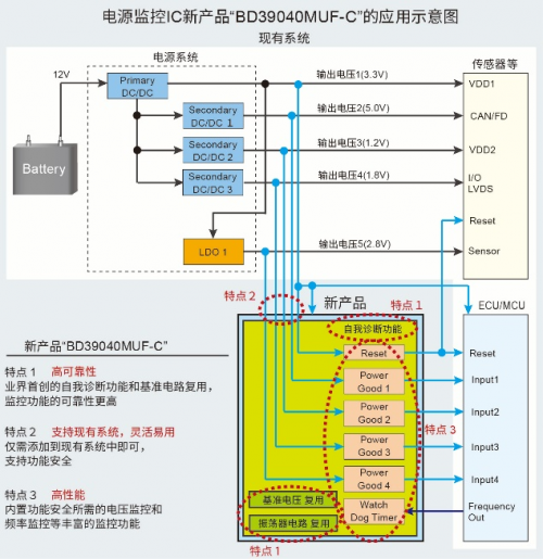 ROHM推出內(nèi)置自我診斷功能的電源監(jiān)控IC，助力功能安全系統(tǒng)構(gòu)建