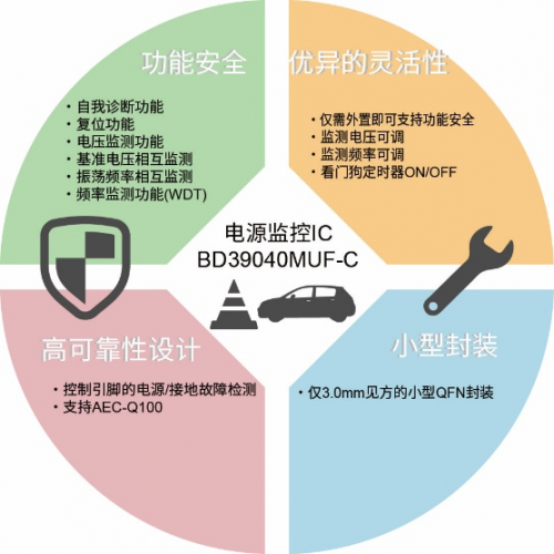 ROHM推出內(nèi)置自我診斷功能的電源監(jiān)控IC，助力功能安全系統(tǒng)構(gòu)建