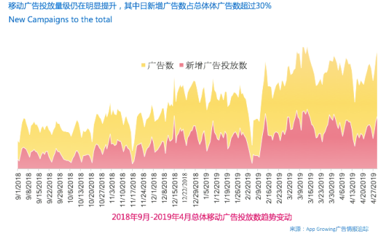 App Growing高盛峰會(huì)發(fā)布獨(dú)家洞察：廣告就是用錢投票