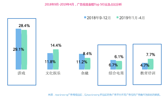 App Growing高盛峰會(huì)發(fā)布獨(dú)家洞察：廣告就是用錢投票