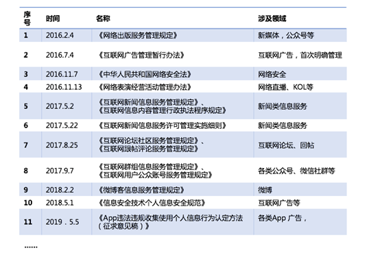 App Growing高盛峰會(huì)發(fā)布獨(dú)家洞察：廣告就是用錢投票