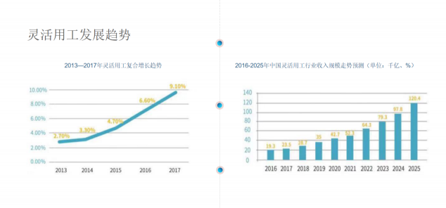 【商用時(shí)代】域乎創(chuàng)新應(yīng)用之人力資源篇：H2Chain催生靈活用工快速變革