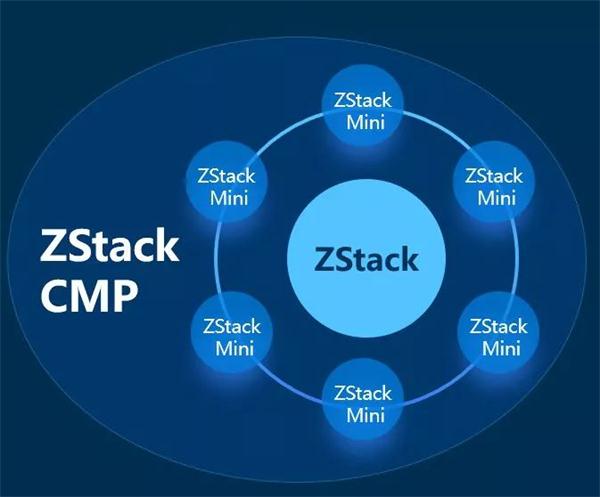 ZStack CMP多云管理平臺有何不同？