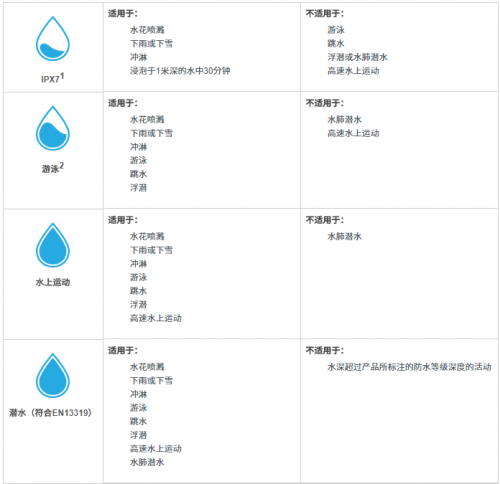 如何保養(yǎng)好你的Garmin？你需要知道這些Tips！