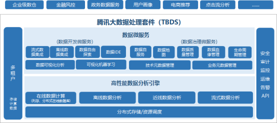 榮登2019中國“十佳大數(shù)據(jù)案例”，騰訊大數(shù)據(jù)再獲國家認可