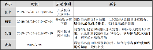 拍拍貸第四屆“魔鏡杯”啟動(dòng)：20萬(wàn)冠軍大獎(jiǎng)等你來(lái)拿！