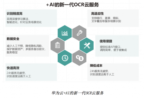 華為云&華中大聯(lián)合實(shí)驗(yàn)室，奪得ICDAR 2019發(fā)票識(shí)別競(jìng)賽世界第一