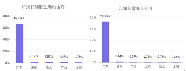 六一帶娃游，5大人氣親子景區(qū)大數(shù)據(jù)預(yù)測(cè)報(bào)告來(lái)了！