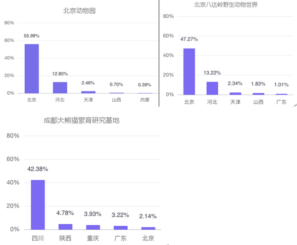 六一帶娃游，5大人氣親子景區(qū)大數(shù)據(jù)預(yù)測(cè)報(bào)告來(lái)了！