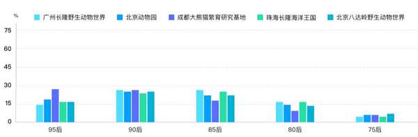 六一帶娃游，5大人氣親子景區(qū)大數(shù)據(jù)預(yù)測(cè)報(bào)告來(lái)了！