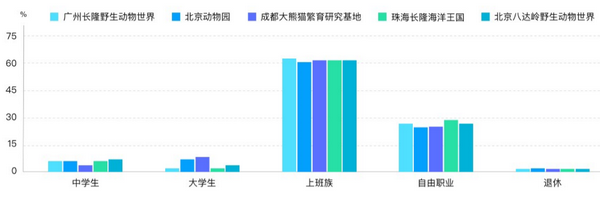 六一帶娃游，5大人氣親子景區(qū)大數(shù)據(jù)預(yù)測(cè)報(bào)告來(lái)了！