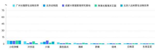 六一帶娃游，5大人氣親子景區(qū)大數(shù)據(jù)預(yù)測(cè)報(bào)告來(lái)了！