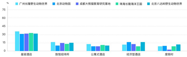 六一帶娃游，5大人氣親子景區(qū)大數(shù)據(jù)預(yù)測(cè)報(bào)告來(lái)了！